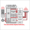 V A Shiva - The Digital Refinery V A Shiva - The Digital Refinery