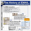 V A Shiva - The History of EMAIL V A Shiva - The History of EMAIL