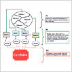 V A Shiva - In-Silico Drug Development V A Shiva - In-Silico Drug Development