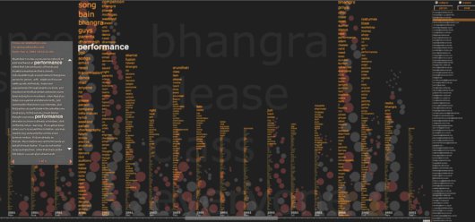 V A Shiva - Featured Visualization of the Week V A Shiva - Featured Visualization of the Week