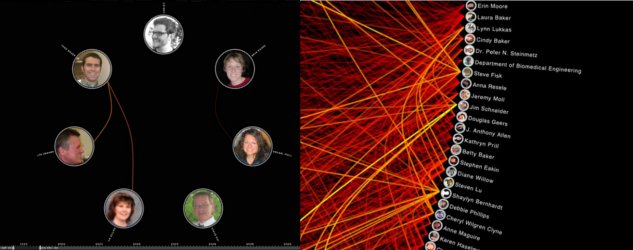 V A Shiva - Featured Visualization of the Week V A Shiva - Featured Visualization of the Week
