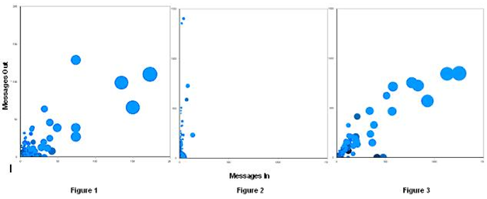 V A Shiva - EMAIL Visualization - Correspondent Crowds
