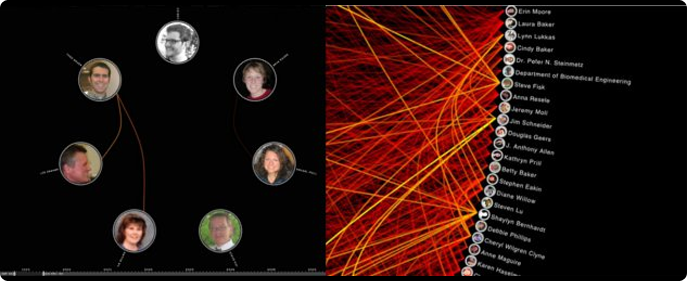 V A Shiva - EMAIL Visualization - My Map