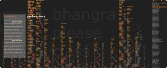 V A Shiva - EMAIL Visualization - Themail